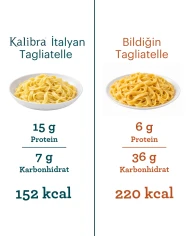 Ketojenik Diyete Uygun Tagliatelli Makarna | SDM Kalibra