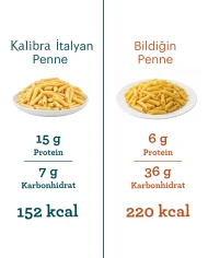 Ketojenik Diyete Uygun Penne Makarna | SDM Kalibra