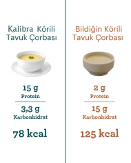 Körili Tavuk Çorbası