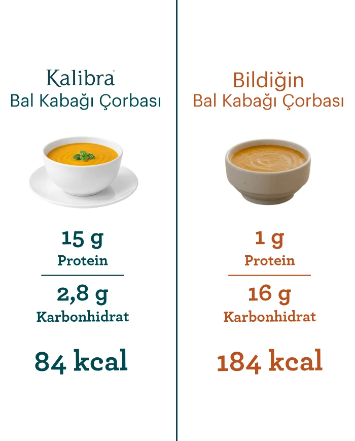 Bal Kabağı Çorbası