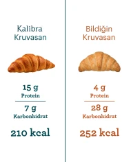 Yüksek Proteinli Kruvasan | SDM Kalibra
