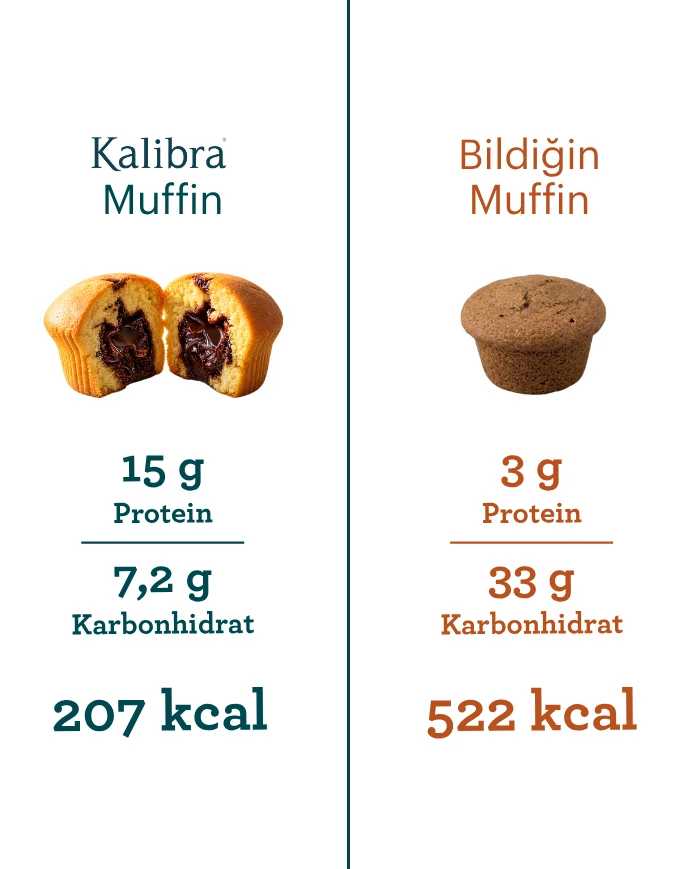 Kakao ve Fındık Dolgulu Muffin | SDM Kalibra