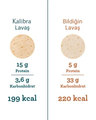 Düşük Karbonhidratlı Piadina Lavaş | SDM Kalibra