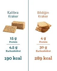 Yüksek Proteinli Kraker | SDM Kalibra