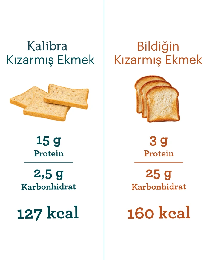 Kızarmış Kıtır Ekmek Dilimleri | SDM Kalibra