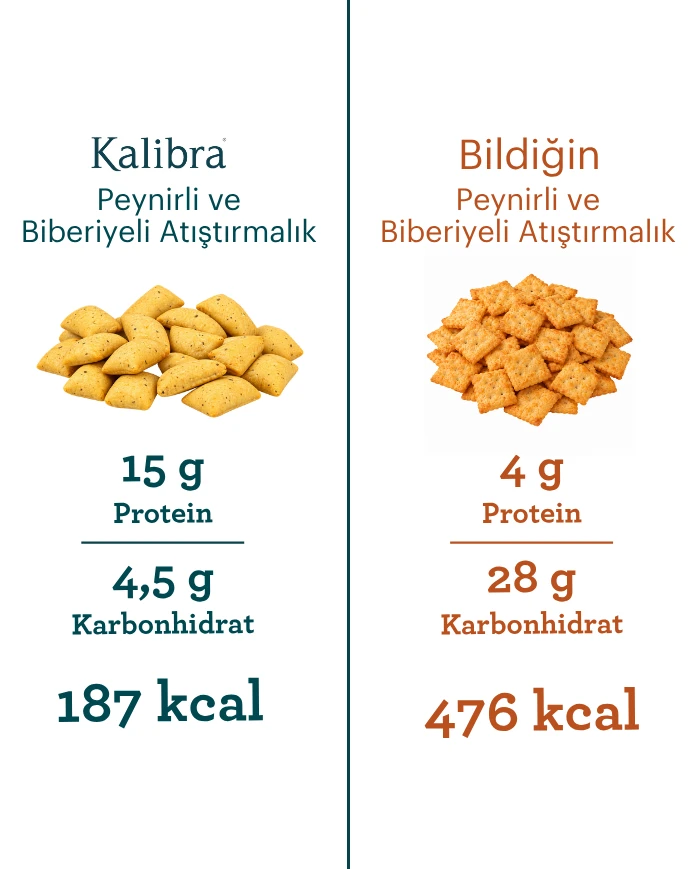 Peynirli ve Biberiyeli Atıştırmalık | SDM Kalibra