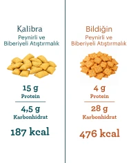 Peynirli ve Biberiyeli Atıştırmalık | SDM Kalibra