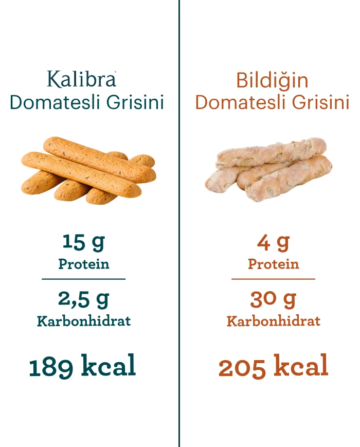 Domatesli Tuzlu Grissini | SDM Kalibra