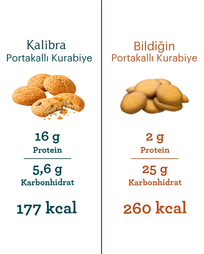 Şekersiz Portakallı Kurabiye | SDM Kalibra