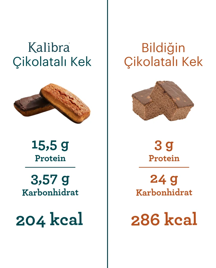 Çikolatalı Kek | SDM Kalibra Diyeti