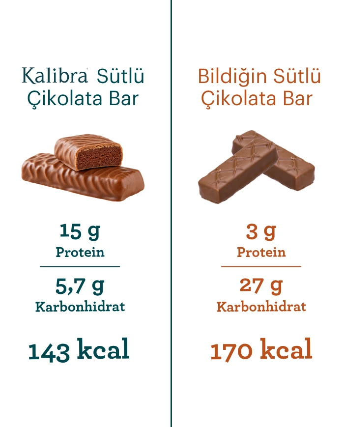 Sütlü Çikolata Kaplamalı Bar | SDM Kalibra