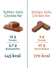 Sütlü Çikolata Kaplamalı Bar | SDM Kalibra
