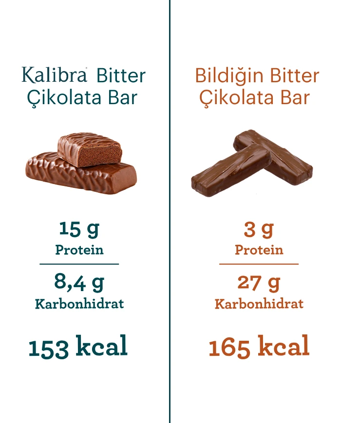 Bitter Çikolata Kaplamalı Bar | SDM Kalibra
