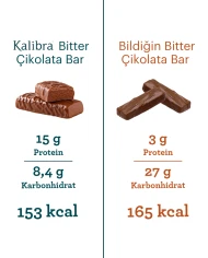 Bitter Çikolata Kaplamalı Bar | SDM Kalibra