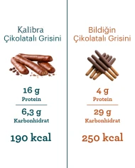 Kakao Kaplamalı Çikolatalı Grisini | SDM Kalibra