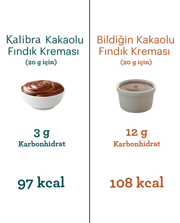 Kakaolu Sürülebilir Fındık Kreması | SDM Kalibra