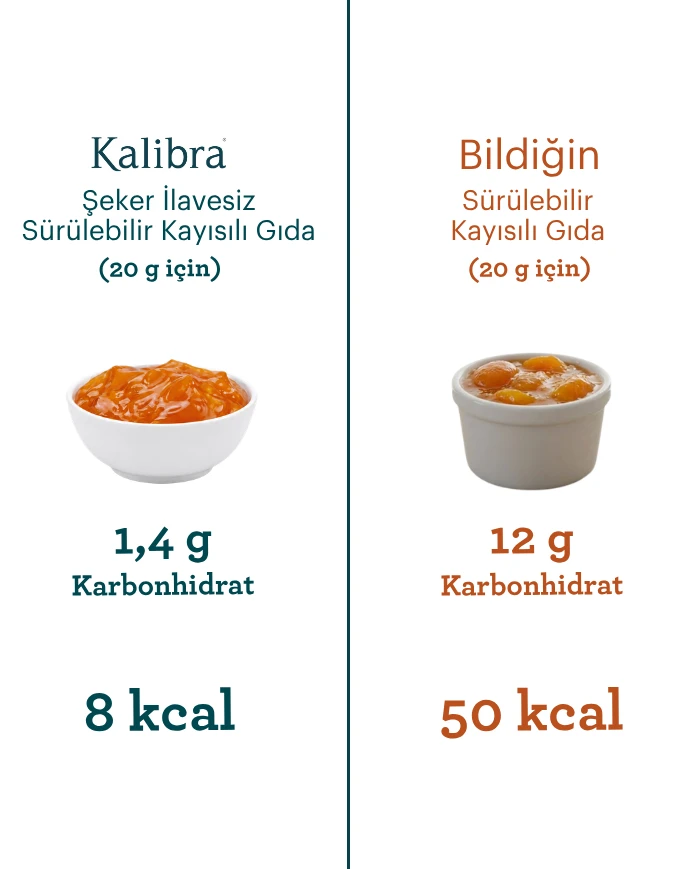 Kayısı Reçeli | SDM Kalibra Diyeti