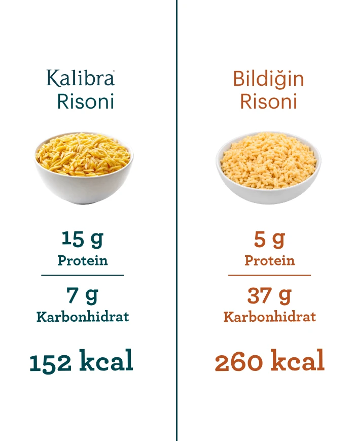 Risoni Arpa Sehriye | SDM Kalibra
